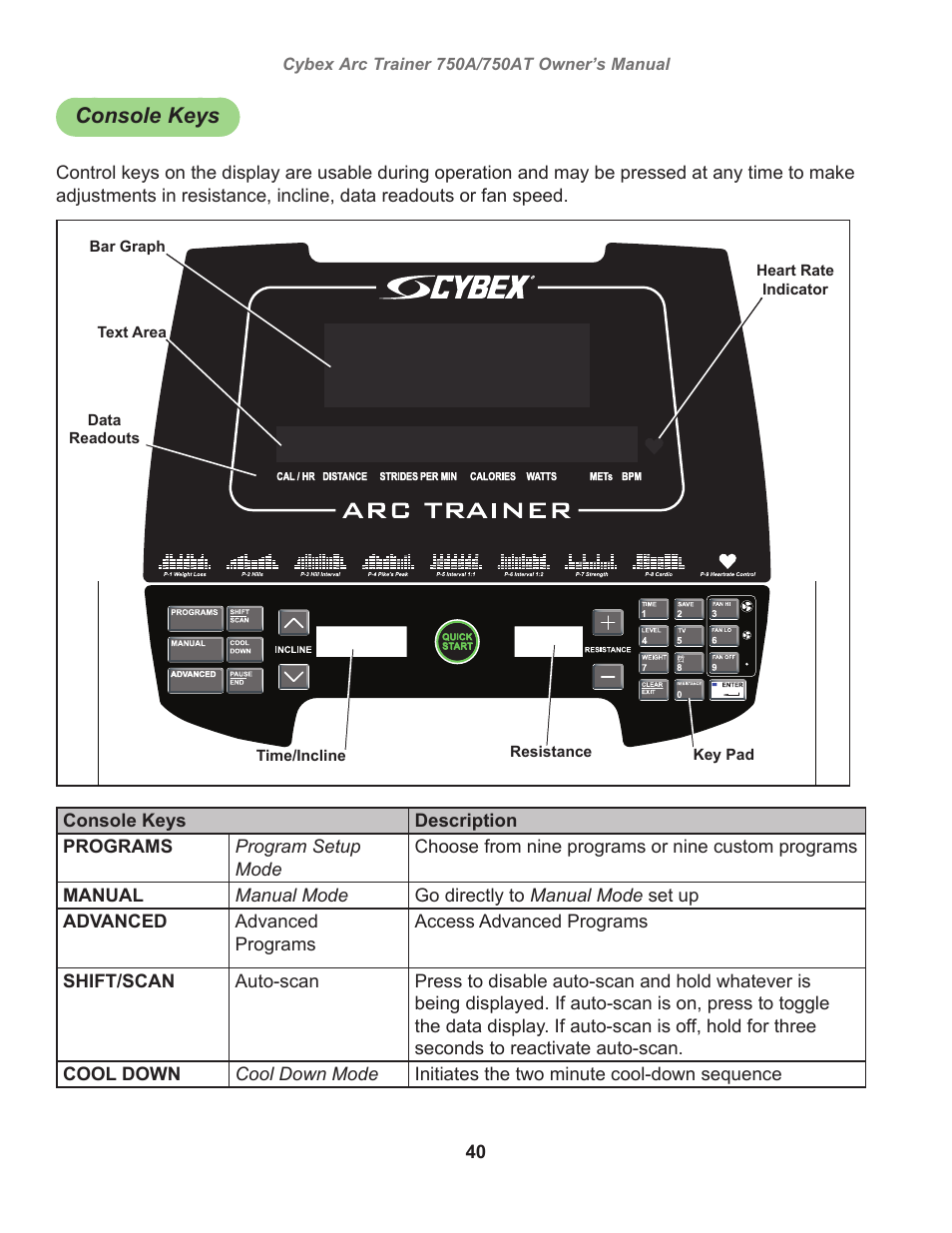 Console keys | Cybex 750AT Arc Trainer User Manual | Page 40 / 78