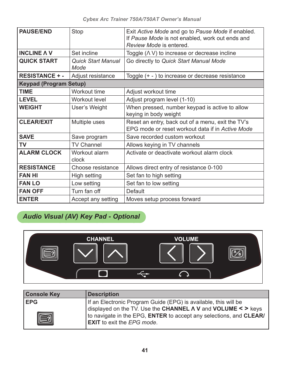 Audio visual (av) key pad - optional, Membrane a/v controls, english, Beats per minute | Cybex 750AT Arc Trainer User Manual | Page 41 / 78
