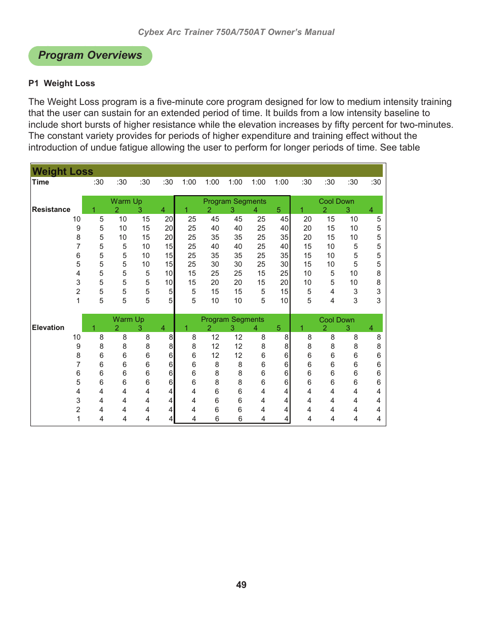 Program overviews, Weight loss | Cybex 750AT Arc Trainer User Manual | Page 49 / 78