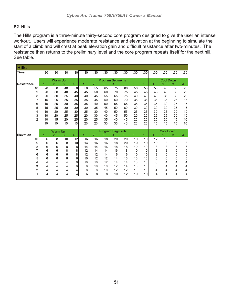 P2 hills | Cybex 750AT Arc Trainer User Manual | Page 51 / 78