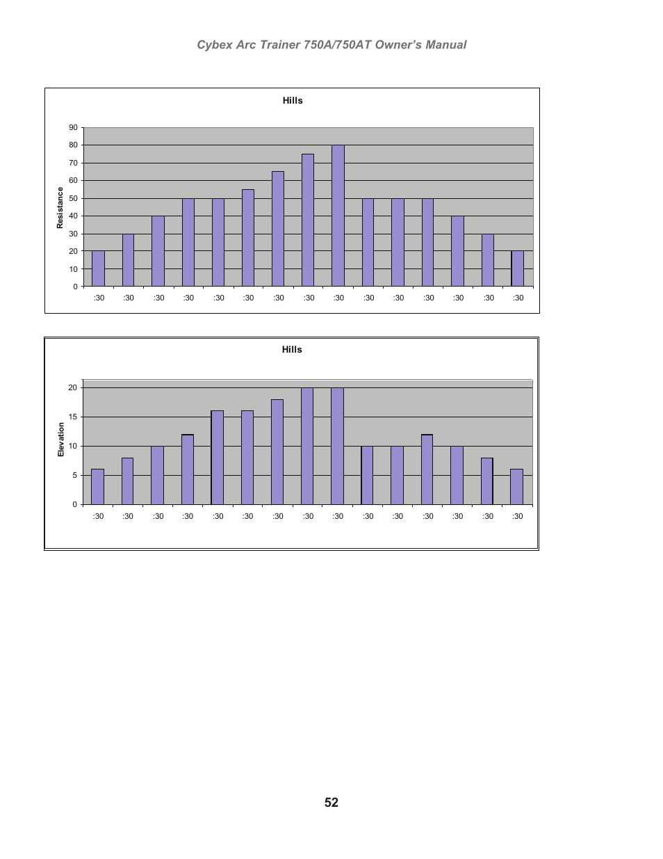 Cybex 750AT Arc Trainer User Manual | Page 52 / 78