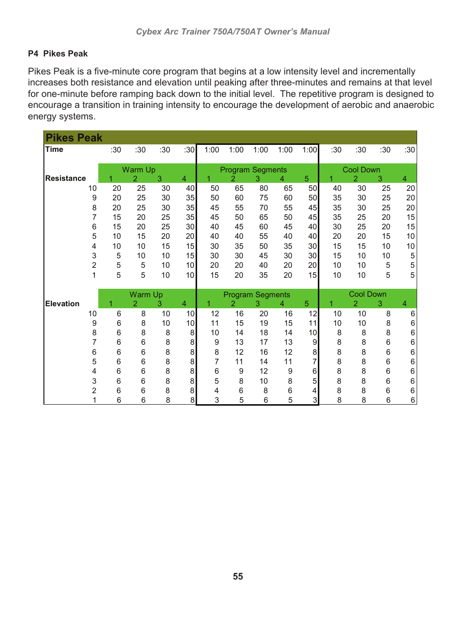 Pikes peak | Cybex 750AT Arc Trainer User Manual | Page 55 / 78