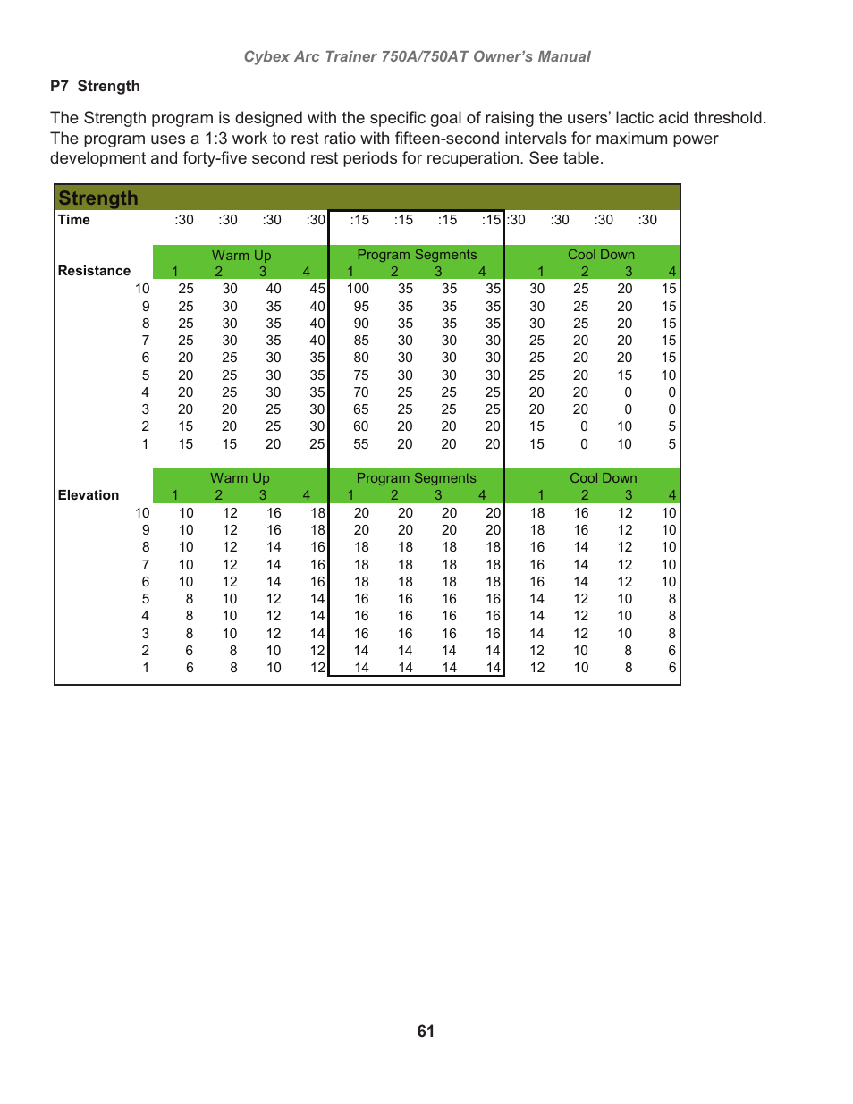 Strength | Cybex 750AT Arc Trainer User Manual | Page 61 / 78
