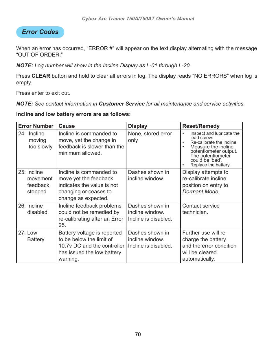 Error codes | Cybex 750AT Arc Trainer User Manual | Page 70 / 78