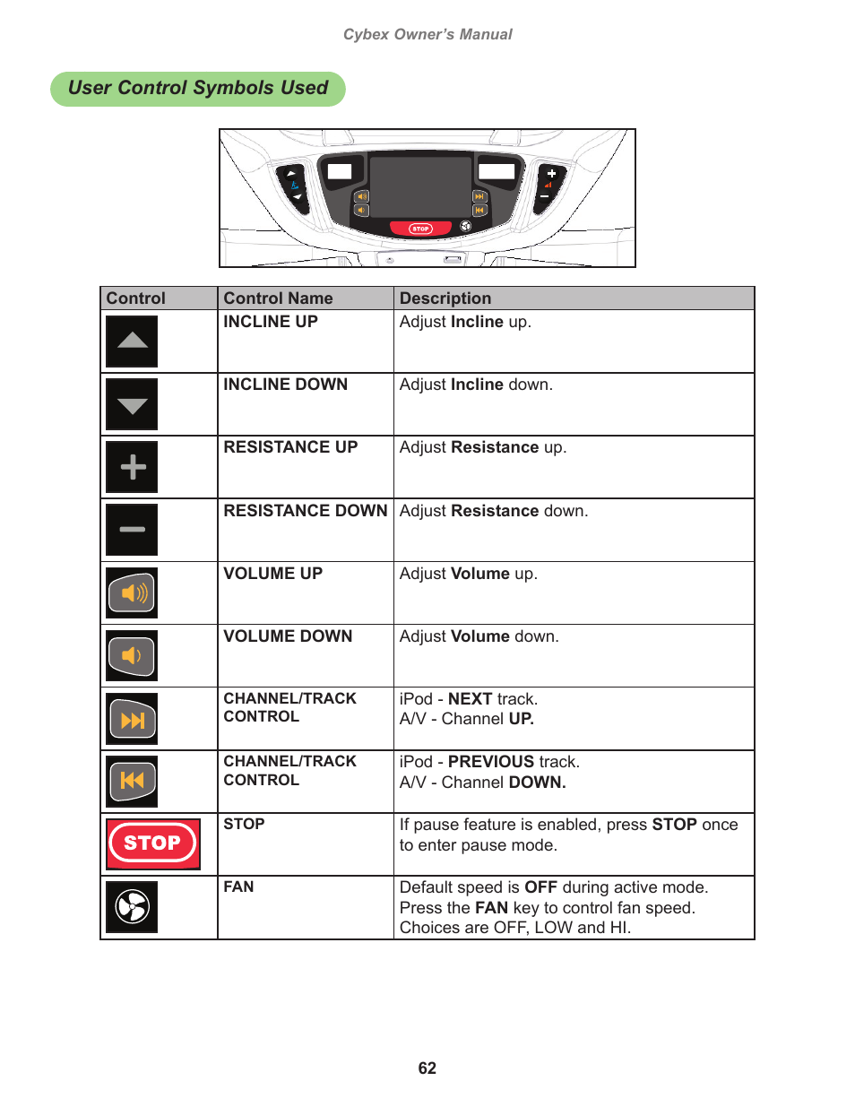 User control symbols used | Cybex 770A Arc Trainer User Manual | Page 62 / 96
