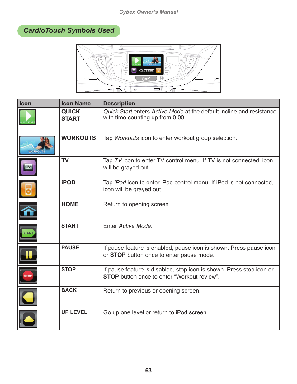 Cardiotouch symbols used | Cybex 770A Arc Trainer User Manual | Page 63 / 96