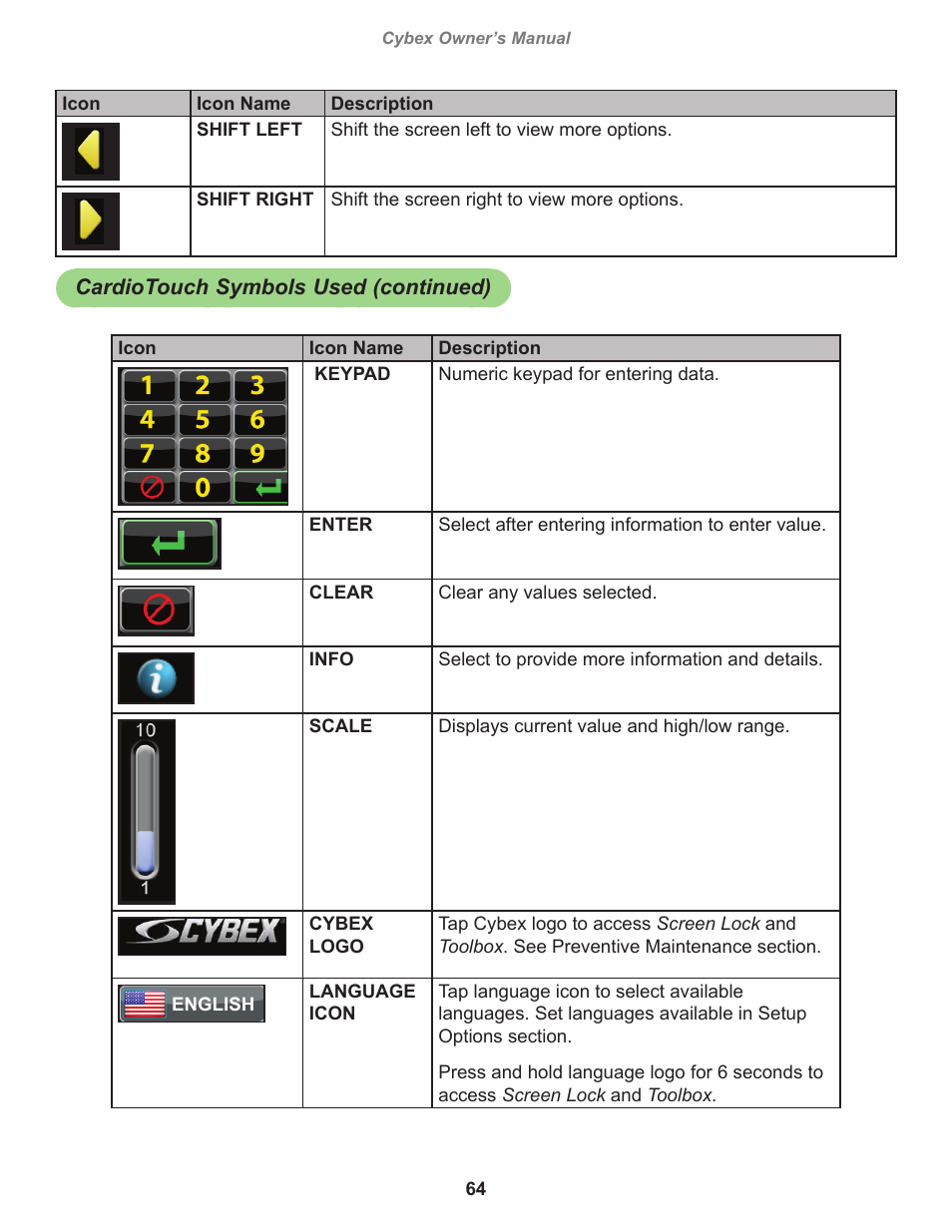 Cardiotouch symbols used (continued) | Cybex 770A Arc Trainer User Manual | Page 64 / 96