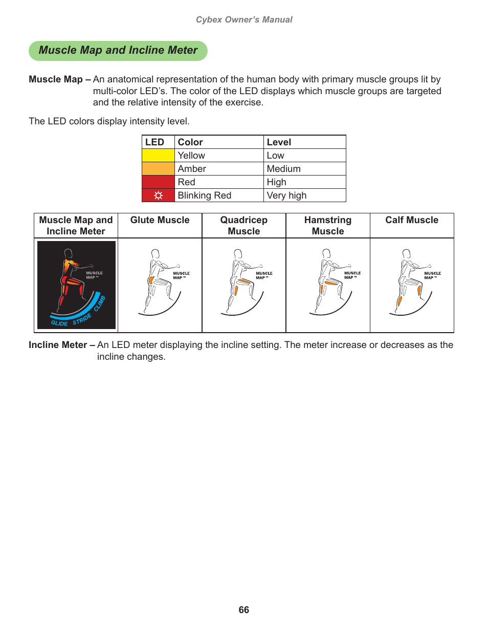Muscle map and incline meter, Cybex owner’s manual | Cybex 770A Arc Trainer User Manual | Page 66 / 96