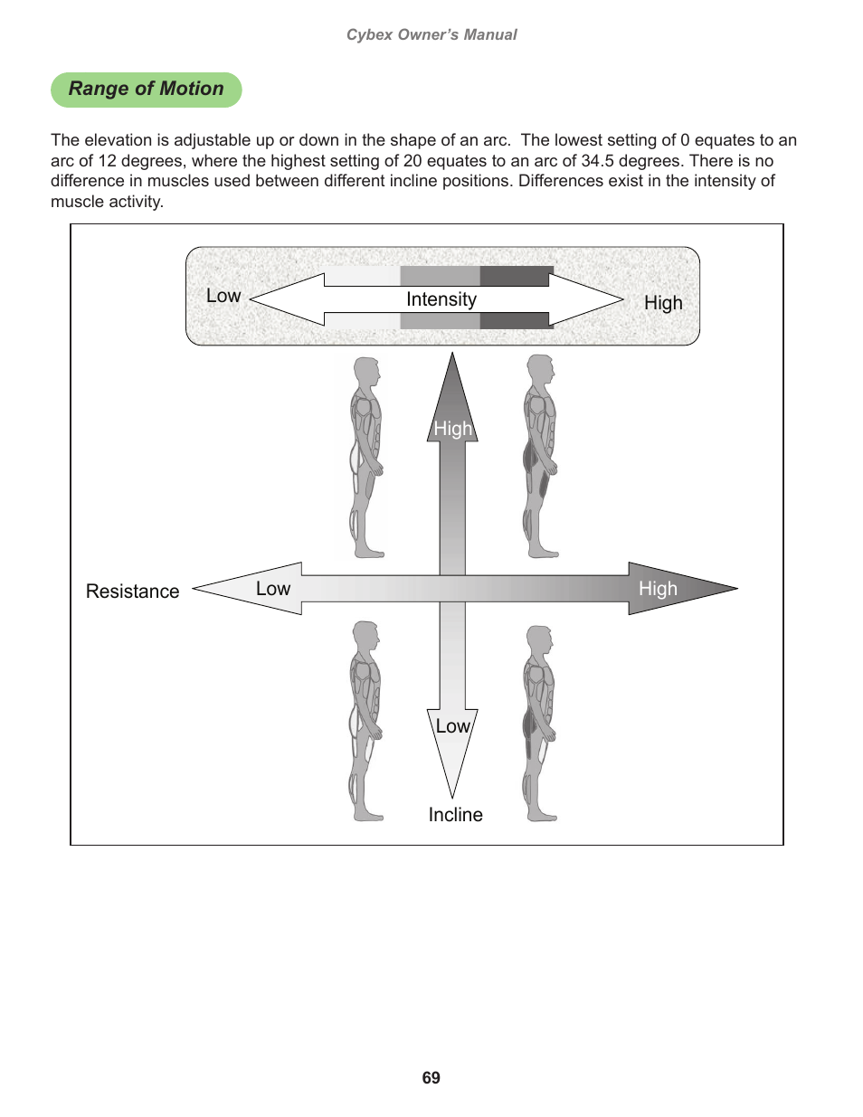 Range of motion | Cybex 770A Arc Trainer User Manual | Page 69 / 96