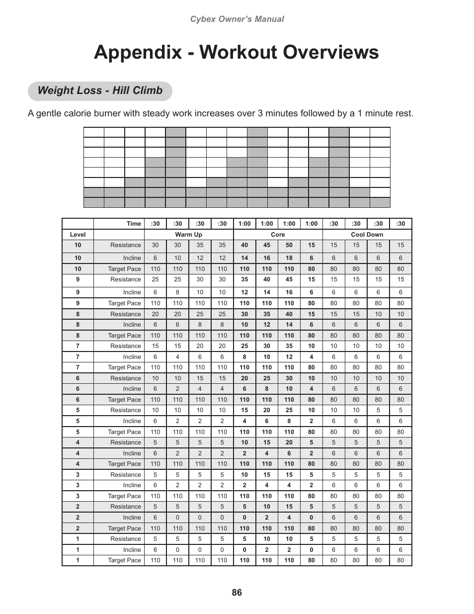 Appendix - workout overviews, Weight loss - hill climb, Cybex owner’s manual | Cybex 770A Arc Trainer User Manual | Page 86 / 96