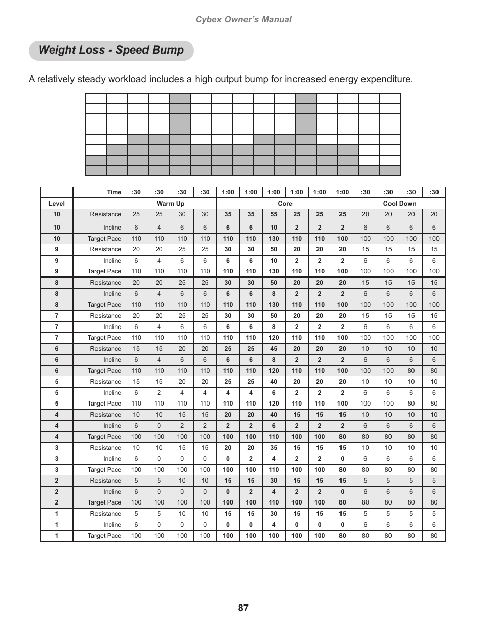 Weight loss - speed bump, Cybex owner’s manual | Cybex 770A Arc Trainer User Manual | Page 87 / 96