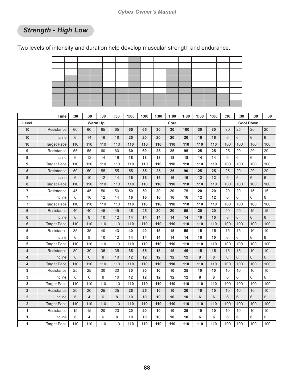 Strength - high low, Cybex owner’s manual | Cybex 770A Arc Trainer User Manual | Page 88 / 96