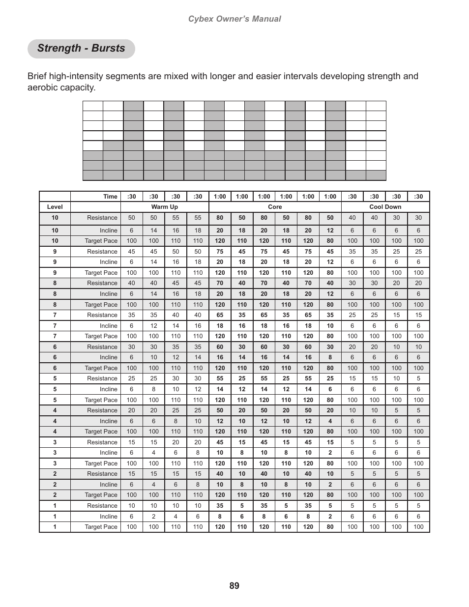 Strength - bursts, Cybex owner’s manual | Cybex 770A Arc Trainer User Manual | Page 89 / 96