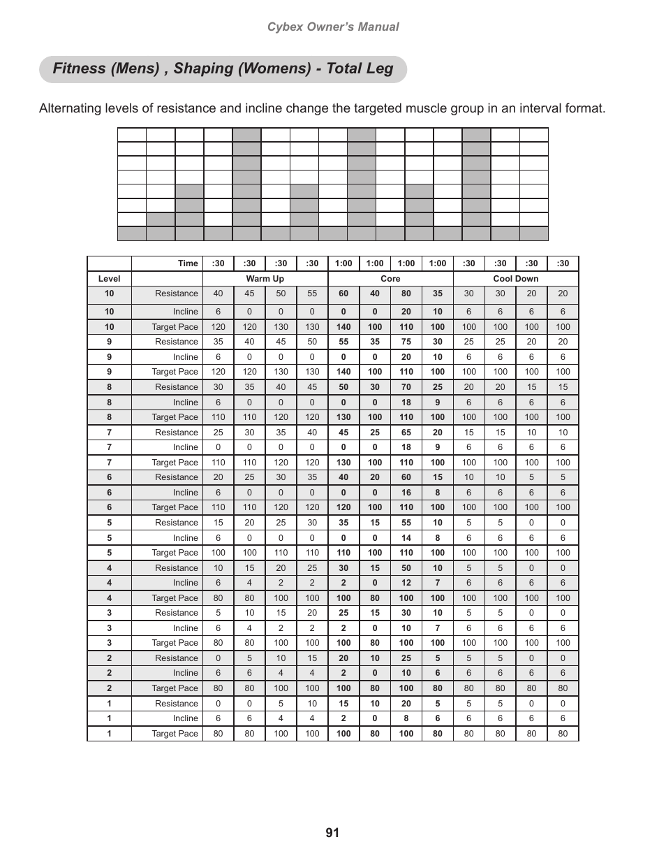 Fitness (mens) , shaping (womens) - total leg, Fitness (mens) , shaping (womens), Total leg | Cybex owner’s manual | Cybex 770A Arc Trainer User Manual | Page 91 / 96