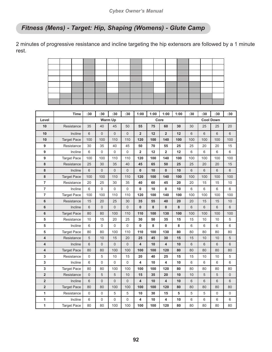 Fitness (mens) - target: hip, Shaping (womens) - glute camp, Cybex owner’s manual | Cybex 770A Arc Trainer User Manual | Page 92 / 96