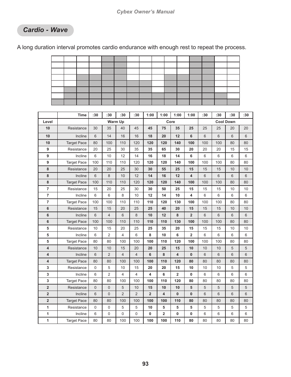 Cardio - wave, Cybex owner’s manual | Cybex 770A Arc Trainer User Manual | Page 93 / 96