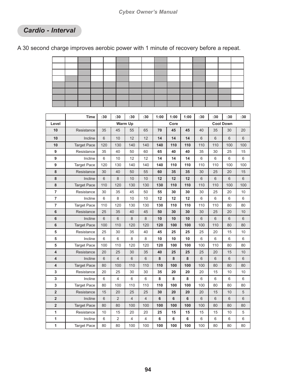 Cardio - interval, Cybex owner’s manual | Cybex 770A Arc Trainer User Manual | Page 94 / 96