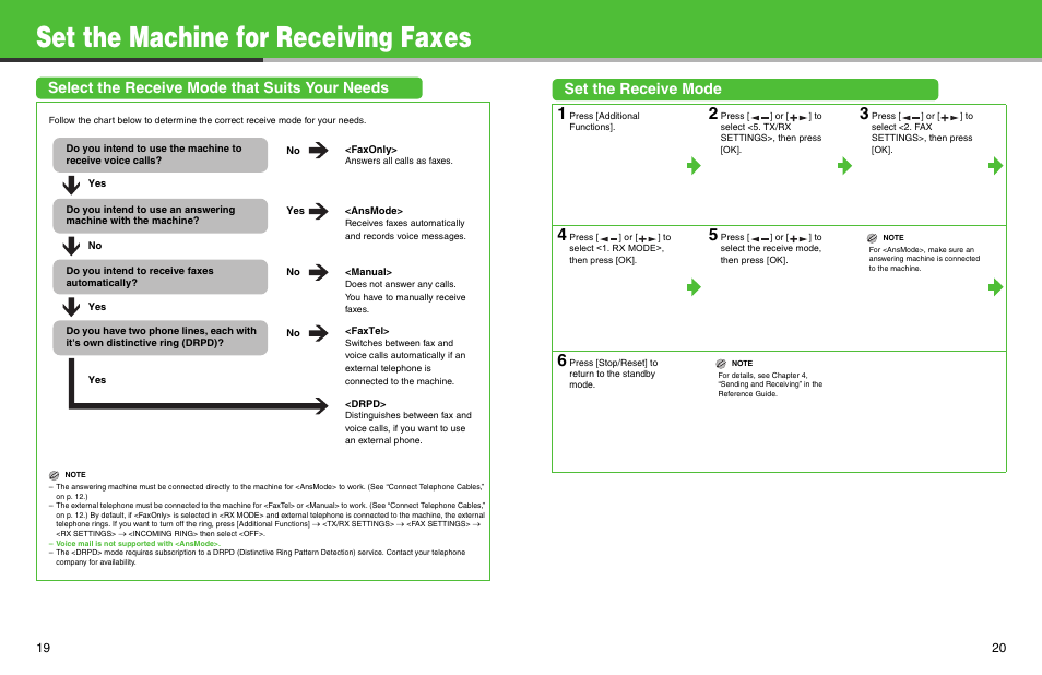 Set the machine for receiving faxes, Select the receive mode that suits your needs, Set the receive mode | Canon ImageCLASS MF4690 User Manual | Page 11 / 22