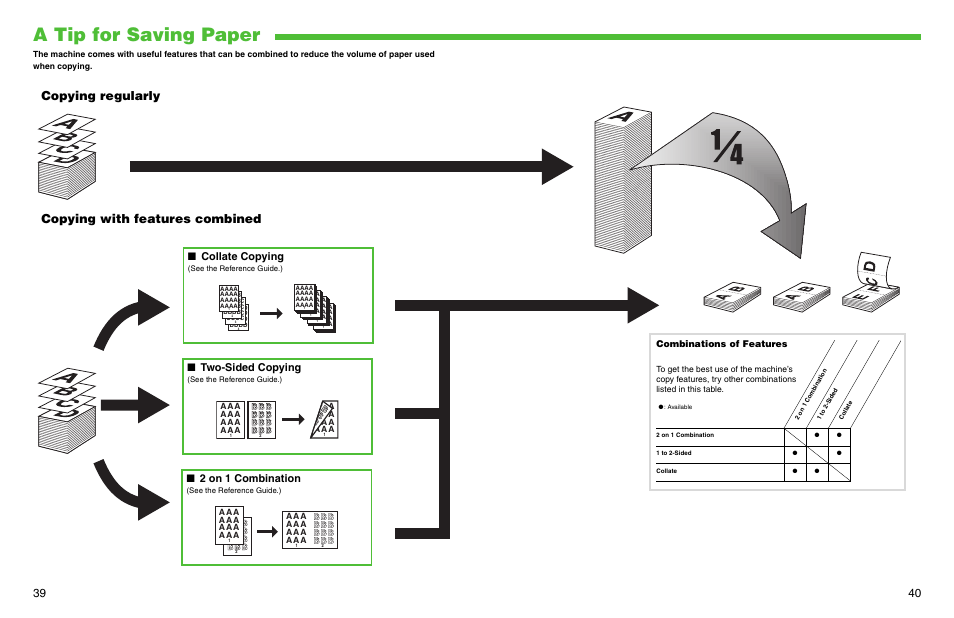 A tip for saving paper, Copying regularly, Copying with features combined | Copying regularly copying with features combined, Two-sided copying, Collate copying, 2 on 1 combination, Combinations of features | Canon ImageCLASS MF4690 User Manual | Page 21 / 22