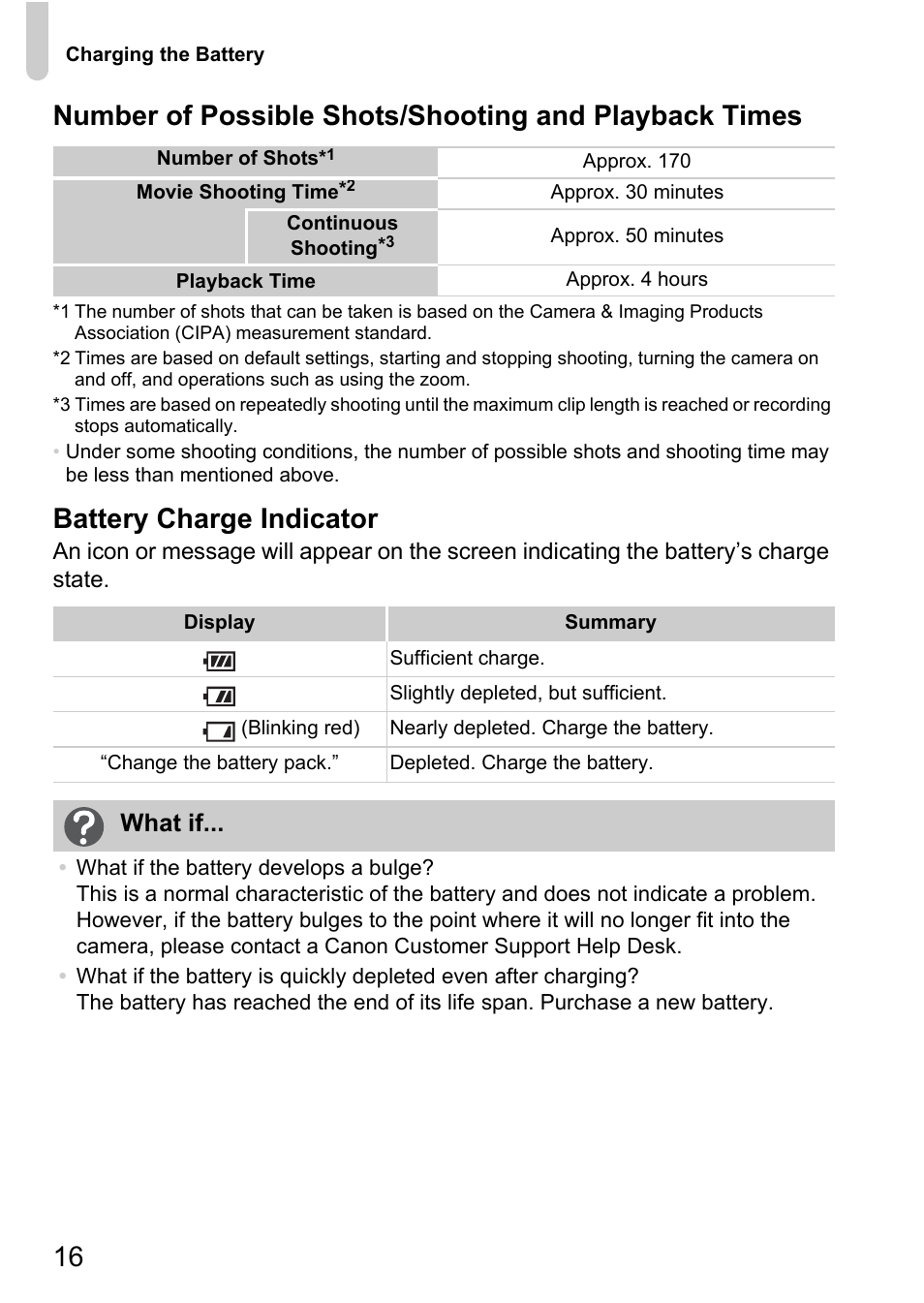 Battery charge indicator, What if | Canon IXUS 1100 HS User Manual | Page 16 / 209