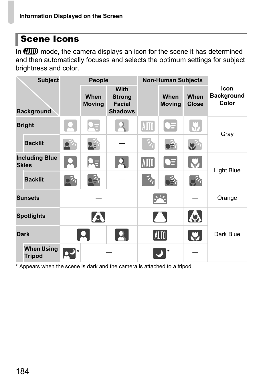 Scene icon (p. 184), Scene icons | Canon IXUS 1100 HS User Manual | Page 184 / 209