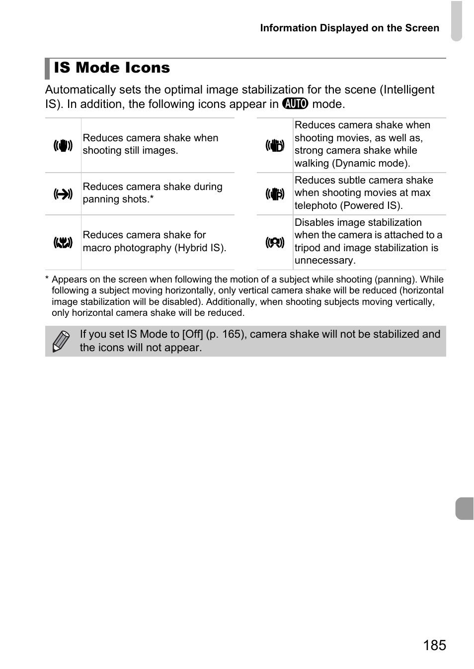 Mode icon (p. 185), Is mode icons | Canon IXUS 1100 HS User Manual | Page 185 / 209