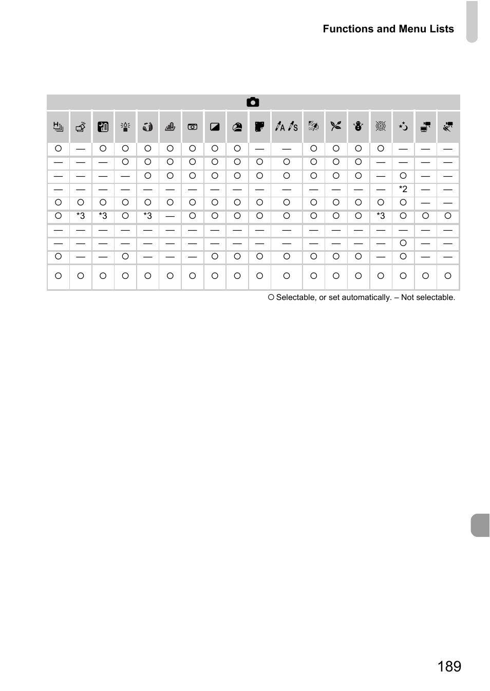 Canon IXUS 1100 HS User Manual | Page 189 / 209