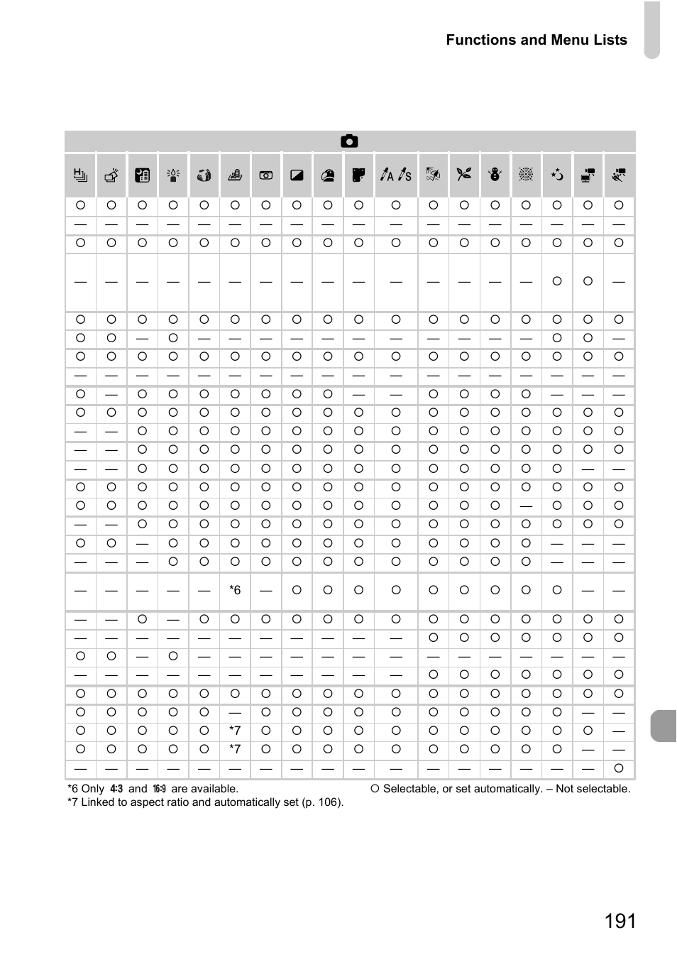 Canon IXUS 1100 HS User Manual | Page 191 / 209