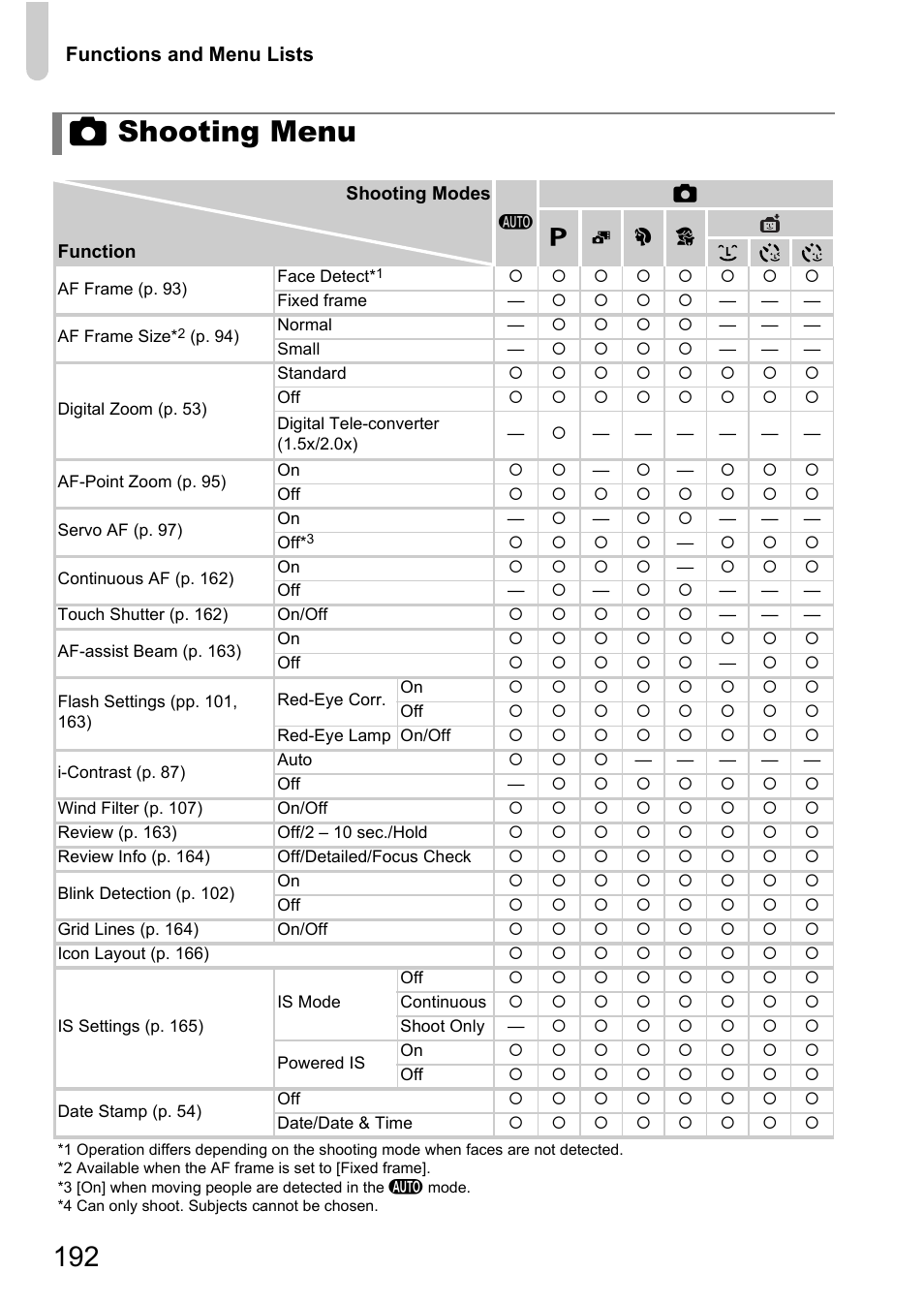 Pp. 192 – 193, 4 shooting menu | Canon IXUS 1100 HS User Manual | Page 192 / 209