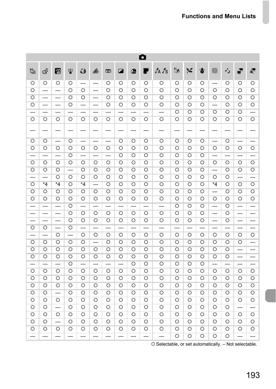 Canon IXUS 1100 HS User Manual | Page 193 / 209