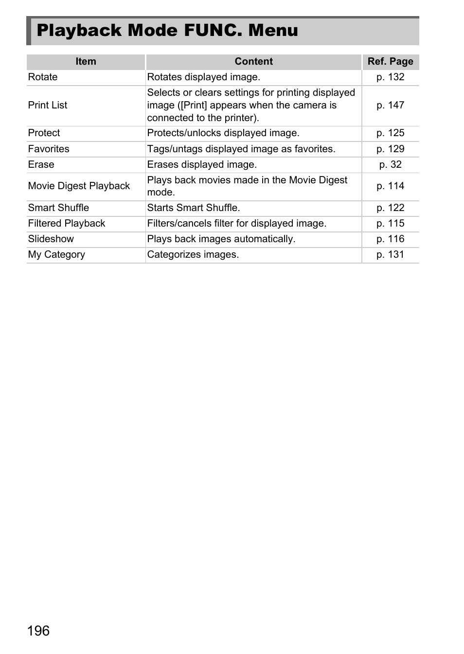 Playback mode func. menu, P. 196 | Canon IXUS 1100 HS User Manual | Page 196 / 209