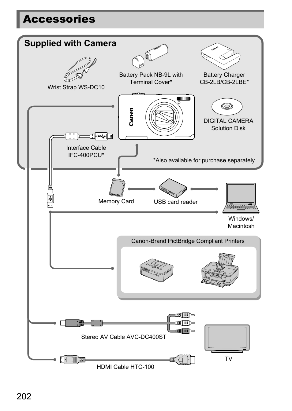 Accessories, Supplied with camera | Canon IXUS 1100 HS User Manual | Page 202 / 209