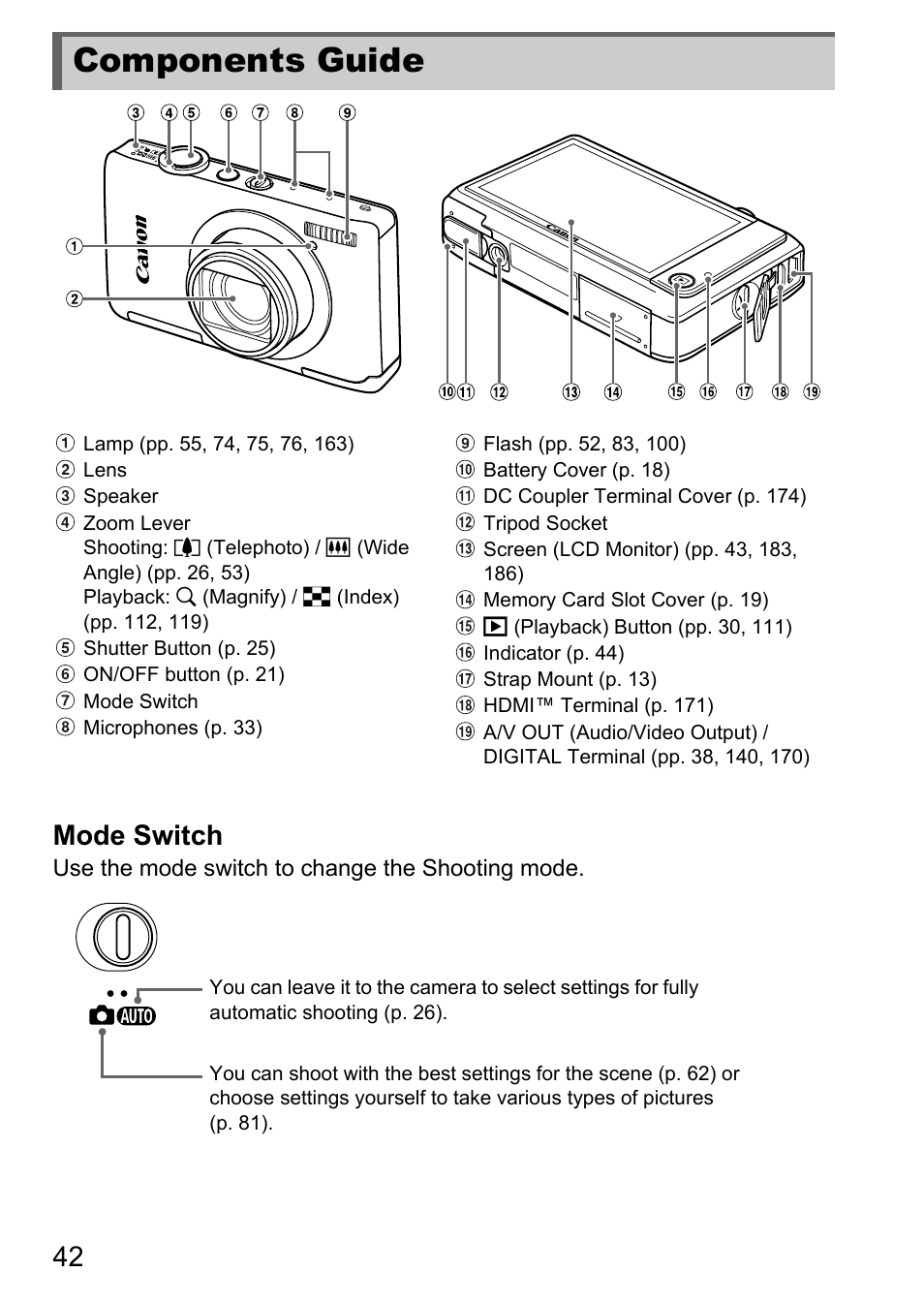 Components guide, 42 mode switch | Canon IXUS 1100 HS User Manual | Page 42 / 209