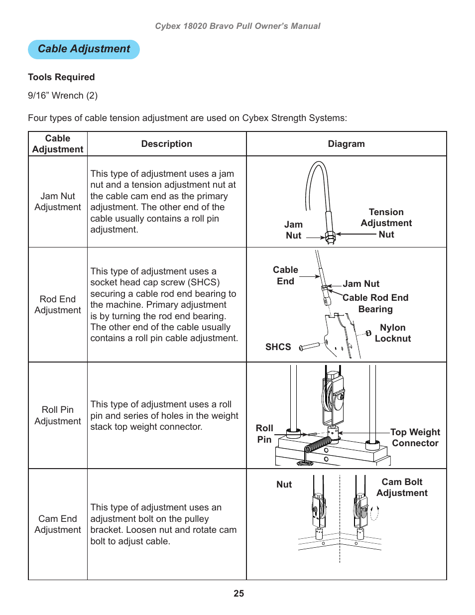 Cable adjustment | Cybex 18020 Bravo Pull User Manual | Page 25 / 32