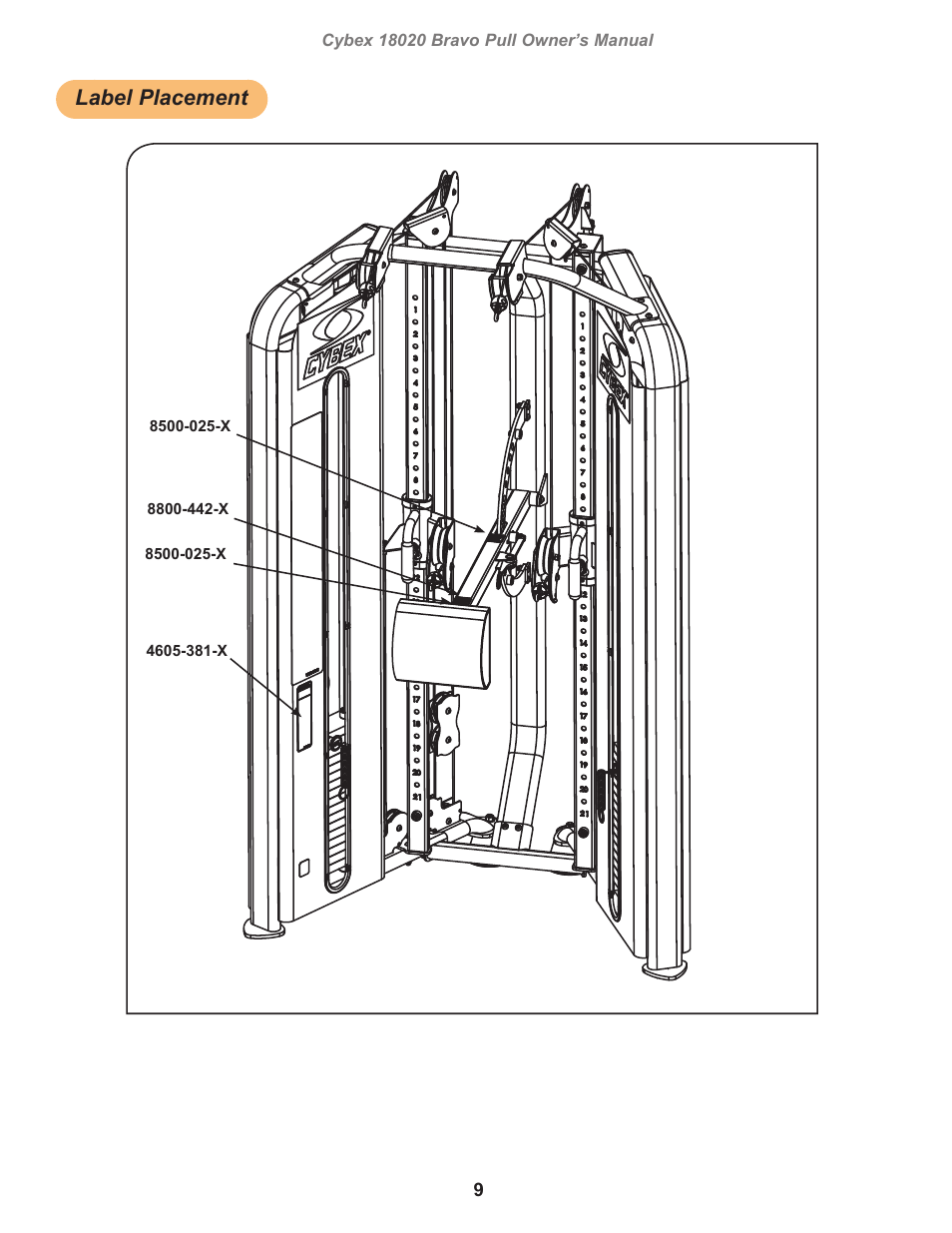 Label placement | Cybex 18020 Bravo Pull User Manual | Page 9 / 32