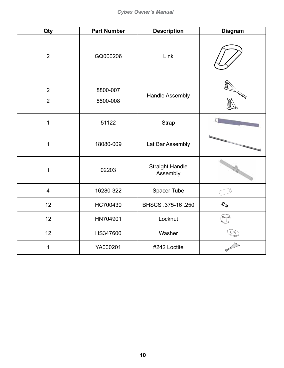 Cybex 18080 Bravo Pro User Manual | Page 10 / 32