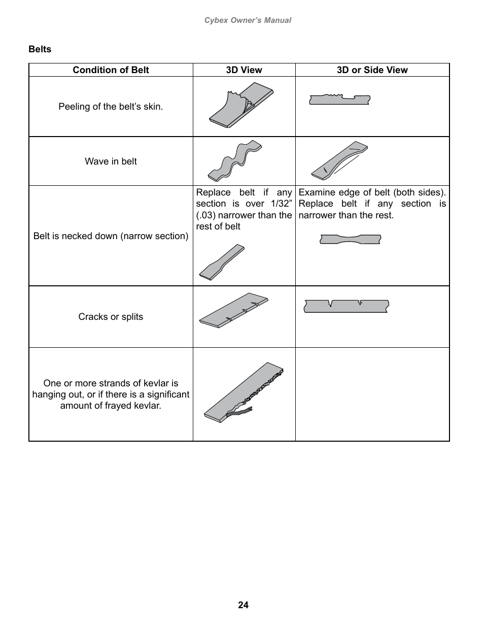 Cybex 18080 Bravo Pro User Manual | Page 24 / 32