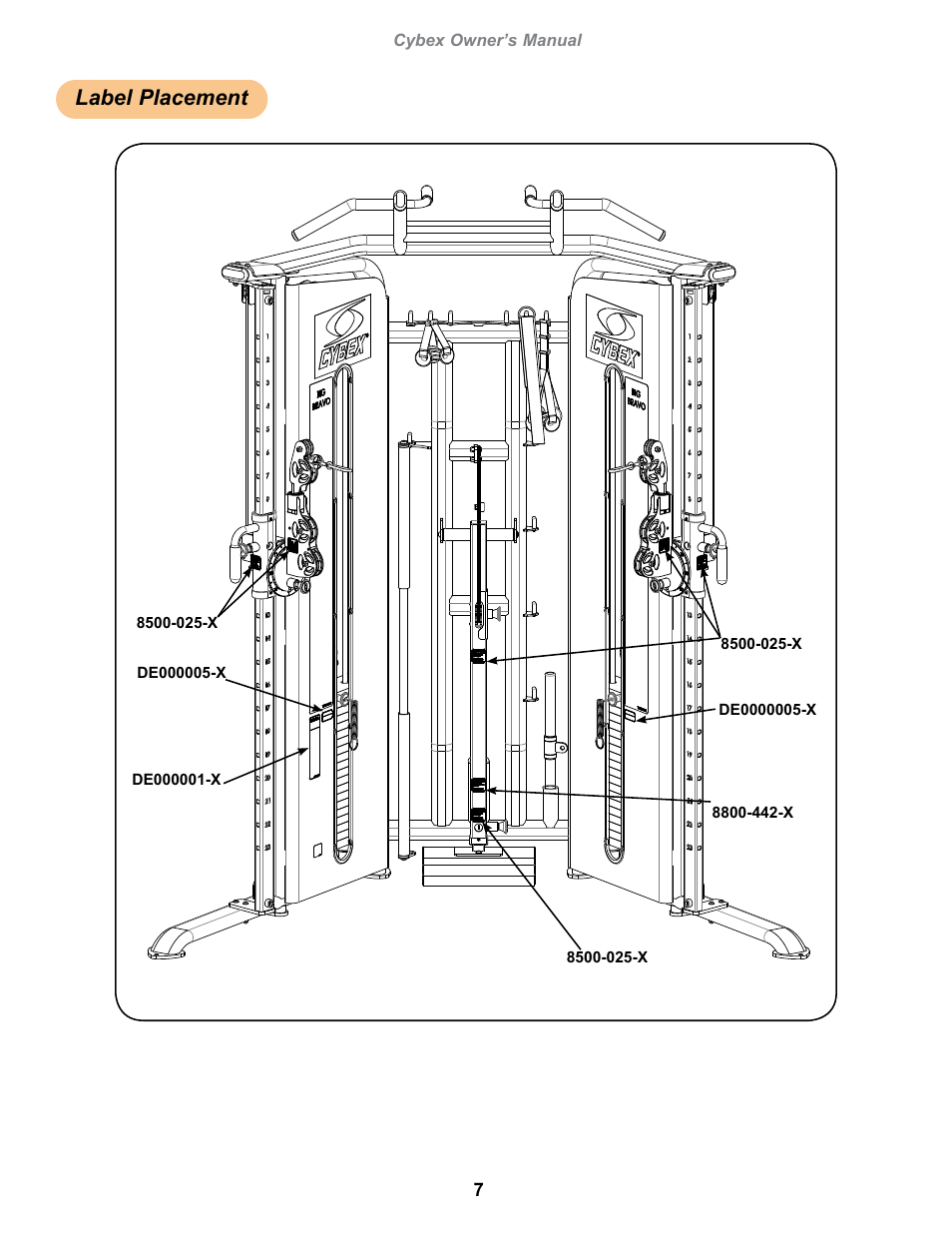 Label placement | Cybex 18080 Bravo Pro User Manual | Page 7 / 32