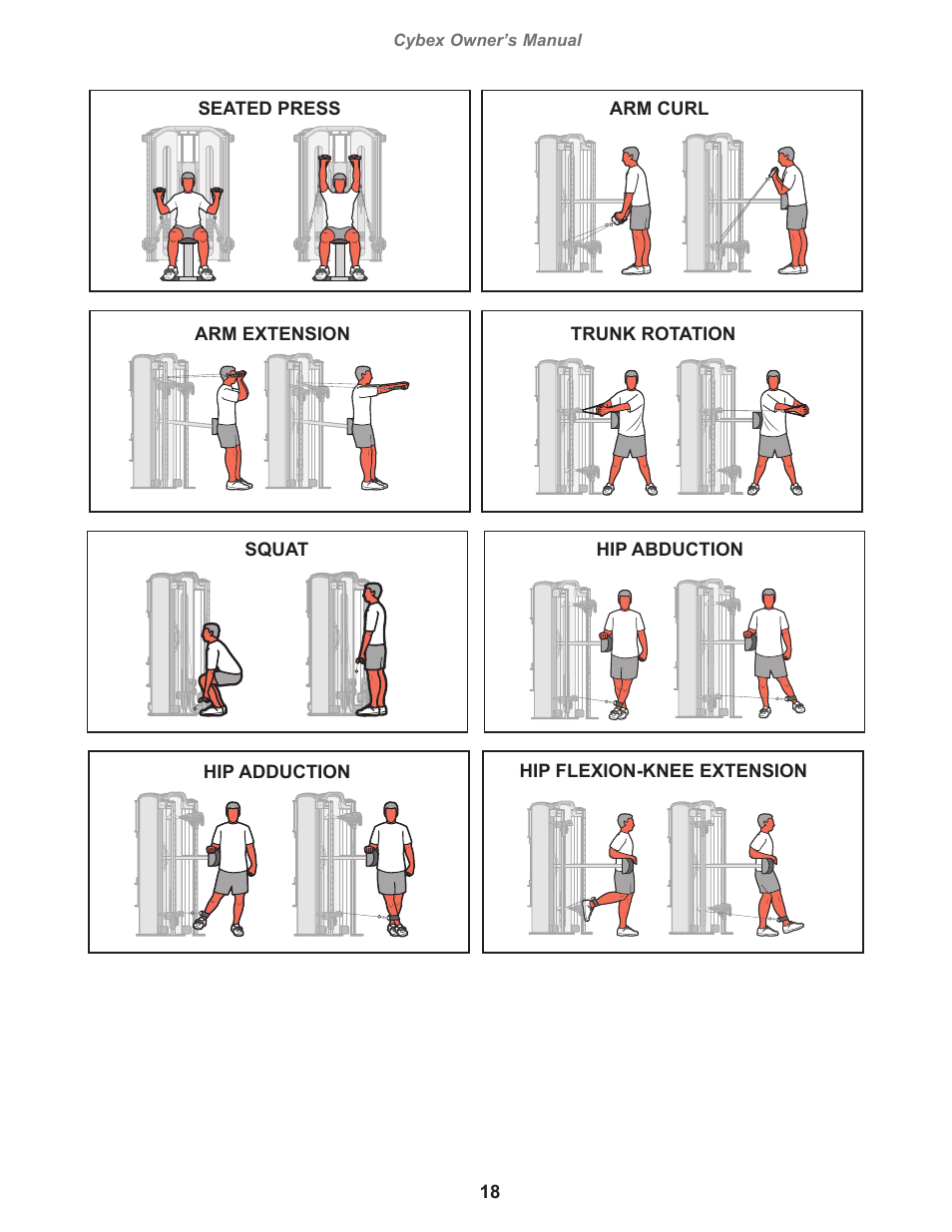 Cybex 8800 Bravo User Manual | Page 18 / 32