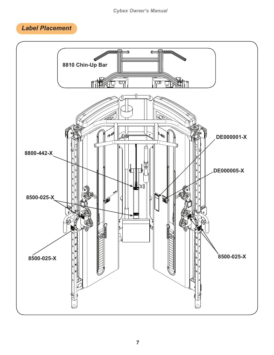 Label placement | Cybex 8800 Bravo User Manual | Page 7 / 32