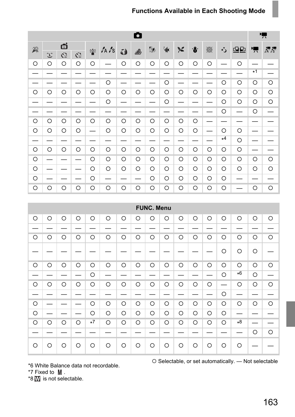 Canon IXUS 130 User Manual | Page 163 / 176