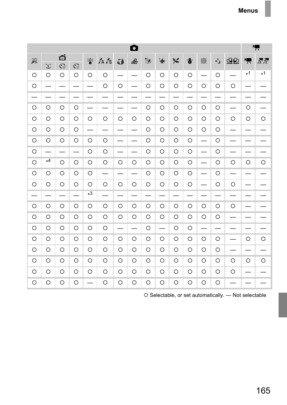 Canon IXUS 130 User Manual | Page 165 / 176