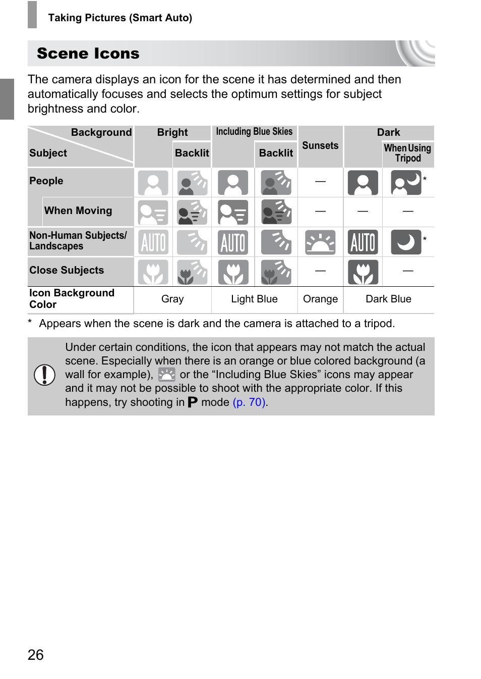 Scene icons | Canon IXUS 130 User Manual | Page 26 / 176