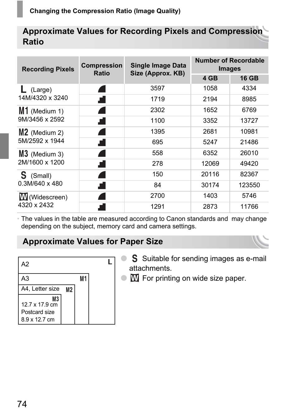 Approximate values for paper size | Canon IXUS 130 User Manual | Page 74 / 176