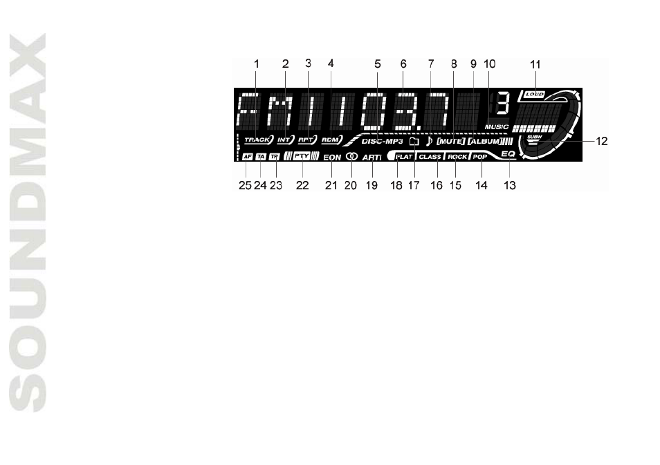 SoundMax SM-CDM1051 User Manual | Page 10 / 47