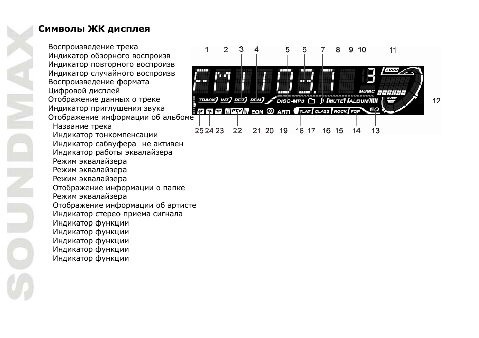 SoundMax SM-CDM1051 User Manual | Page 32 / 47