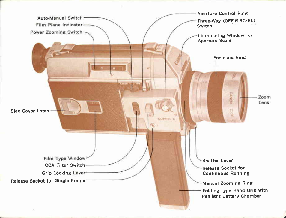 Canon Super 8 814 User Manual | Page 4 / 59