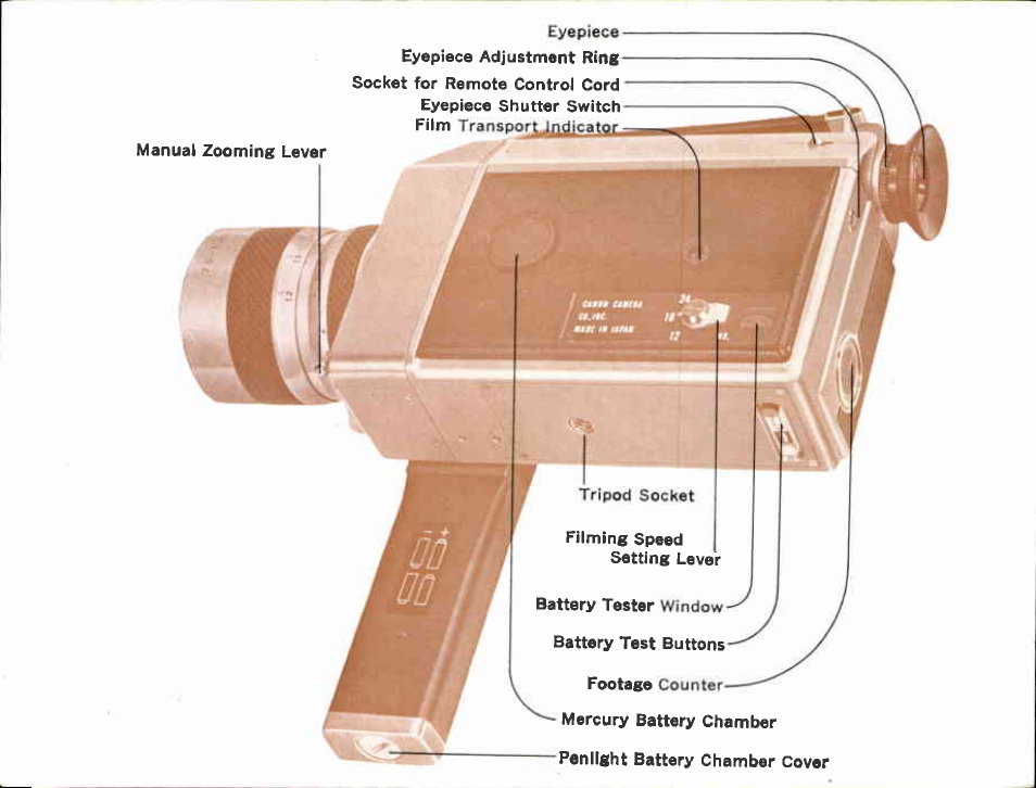 Canon Super 8 814 User Manual | Page 5 / 59