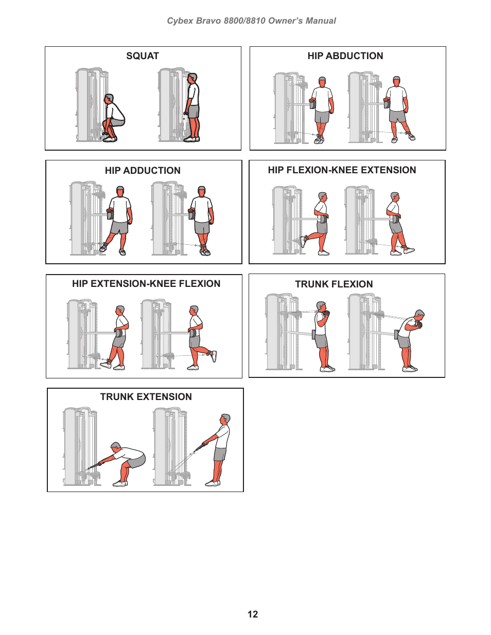 Cybex 8800 Bravo Medical User Manual | Page 12 / 24