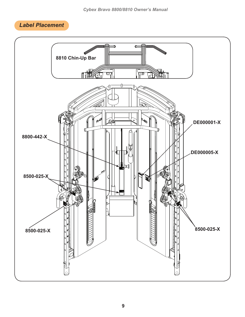 Cybex 8800 Bravo Medical User Manual | Page 9 / 24